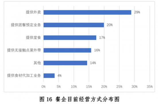 三亿体育：新冠疫情下中国餐饮业发浮现状与趋向申报--壮健·糊口--群多网(图16)