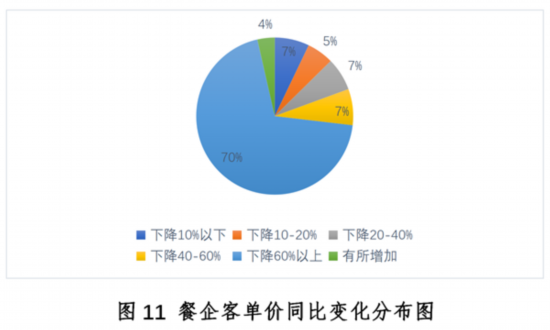 三亿体育：新冠疫情下中国餐饮业发浮现状与趋向申报--壮健·糊口--群多网(图11)