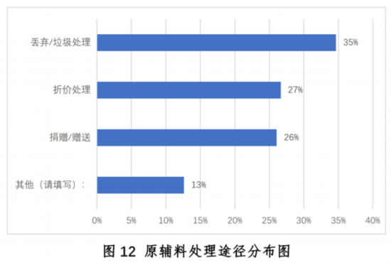 三亿体育：新冠疫情下中国餐饮业发浮现状与趋向申报--壮健·糊口--群多网(图12)