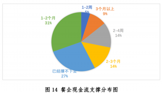 三亿体育：新冠疫情下中国餐饮业发浮现状与趋向申报--壮健·糊口--群多网(图14)