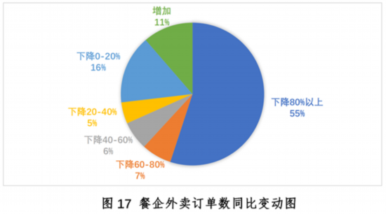 三亿体育：新冠疫情下中国餐饮业发浮现状与趋向申报--壮健·糊口--群多网(图17)