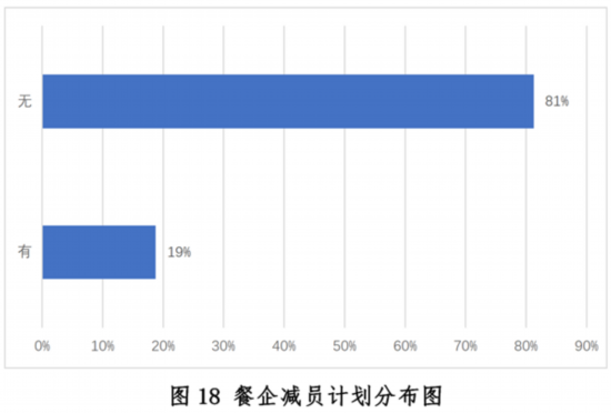 三亿体育：新冠疫情下中国餐饮业发浮现状与趋向申报--壮健·糊口--群多网(图18)