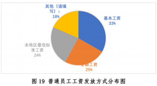 三亿体育：新冠疫情下中国餐饮业发浮现状与趋向申报--壮健·糊口--群多网(图19)