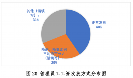 三亿体育：新冠疫情下中国餐饮业发浮现状与趋向申报--壮健·糊口--群多网(图20)