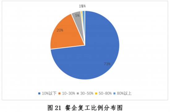 三亿体育：新冠疫情下中国餐饮业发浮现状与趋向申报--壮健·糊口--群多网(图21)