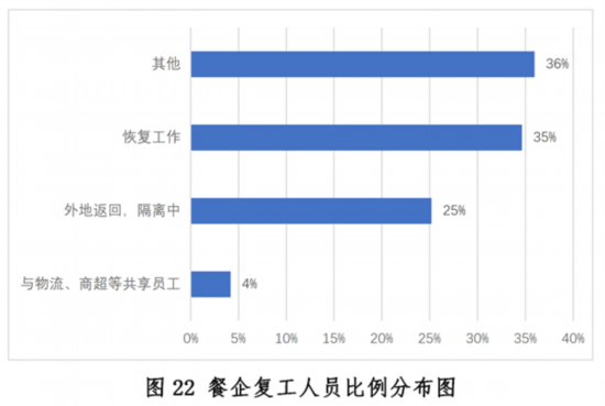 三亿体育：新冠疫情下中国餐饮业发浮现状与趋向申报--壮健·糊口--群多网(图22)