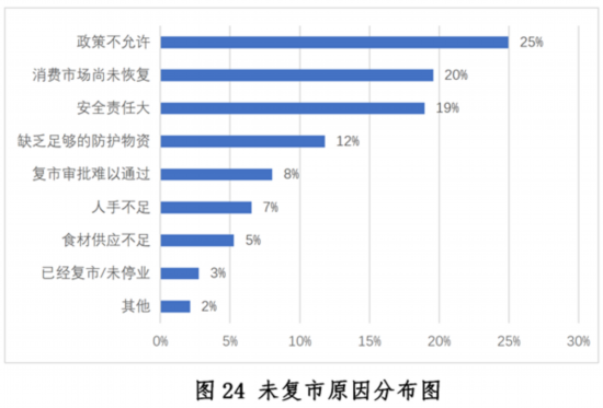 三亿体育：新冠疫情下中国餐饮业发浮现状与趋向申报--壮健·糊口--群多网(图24)