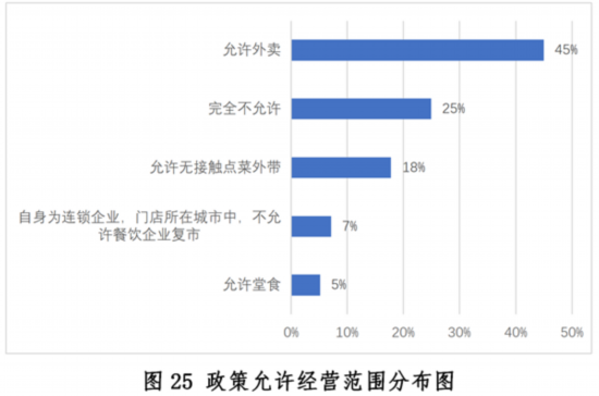 三亿体育：新冠疫情下中国餐饮业发浮现状与趋向申报--壮健·糊口--群多网(图25)