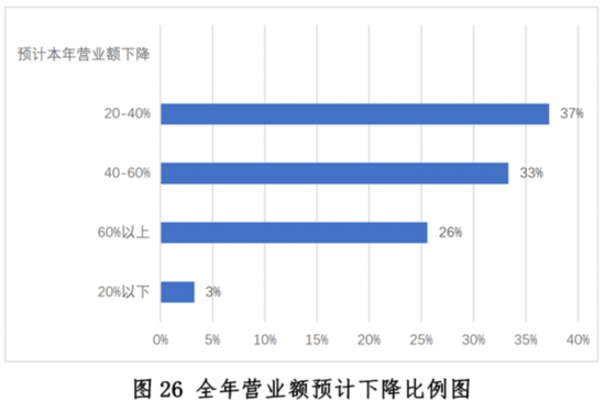 三亿体育：新冠疫情下中国餐饮业发浮现状与趋向申报--壮健·糊口--群多网(图26)