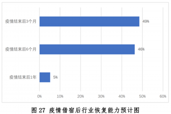 三亿体育：新冠疫情下中国餐饮业发浮现状与趋向申报--壮健·糊口--群多网(图27)