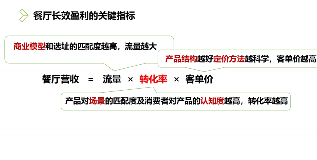 三亿体育：餐饮新营销专题日（沉庆站）：会聚业界精英共探餐饮营销之路(图8)