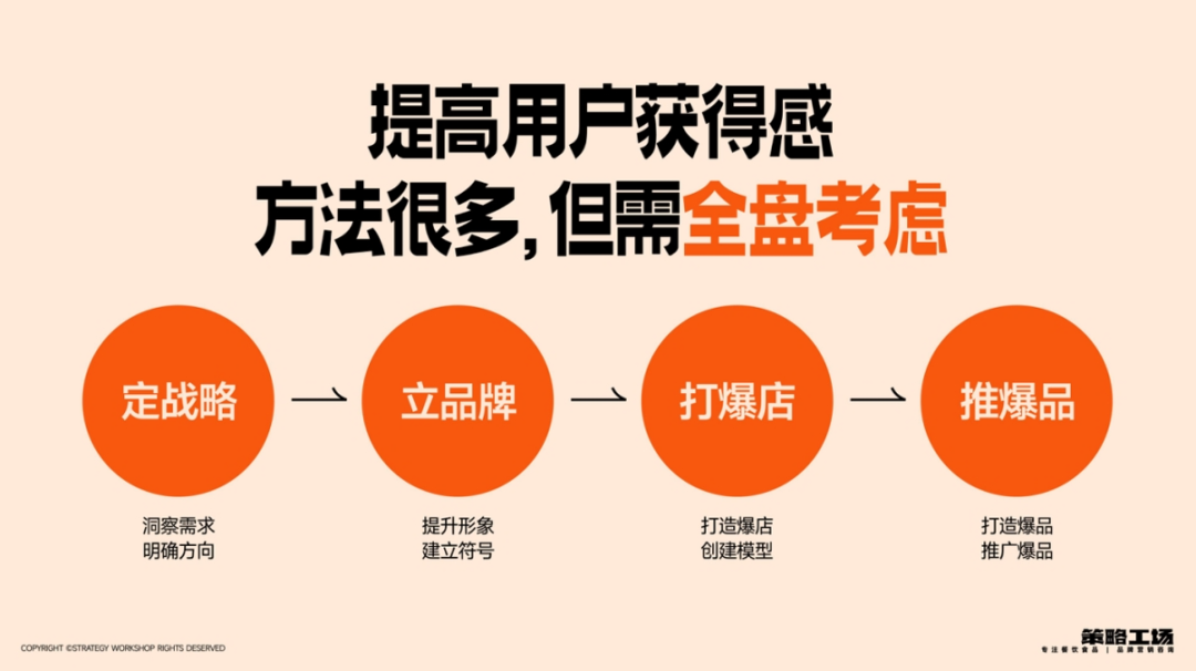 三亿体育：餐饮新营销专题日（沉庆站）：会聚业界精英共探餐饮营销之路(图13)