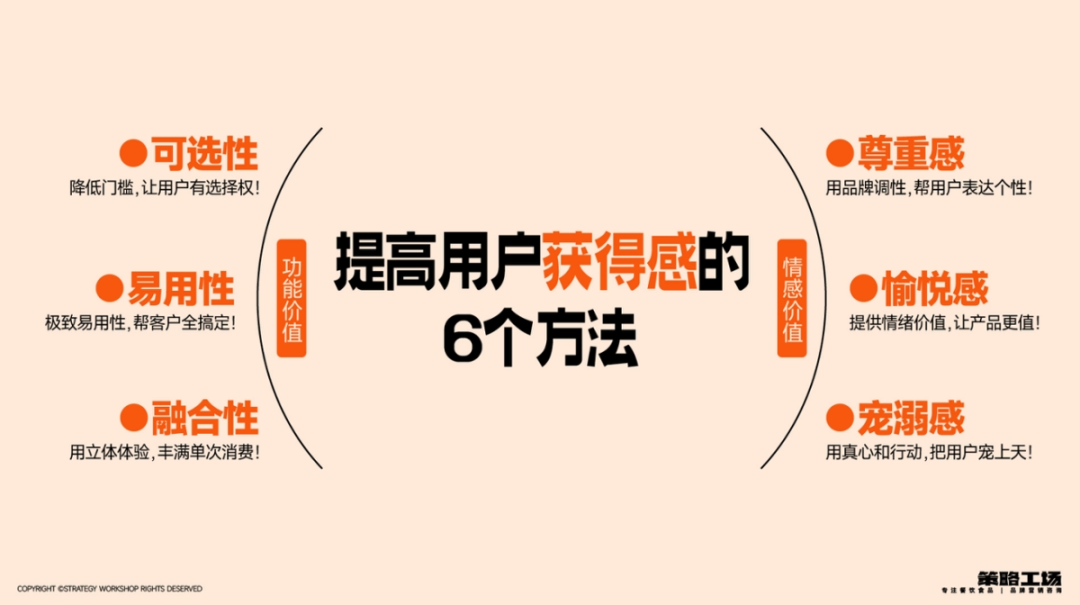 三亿体育：餐饮新营销专题日（沉庆站）：会聚业界精英共探餐饮营销之路(图12)