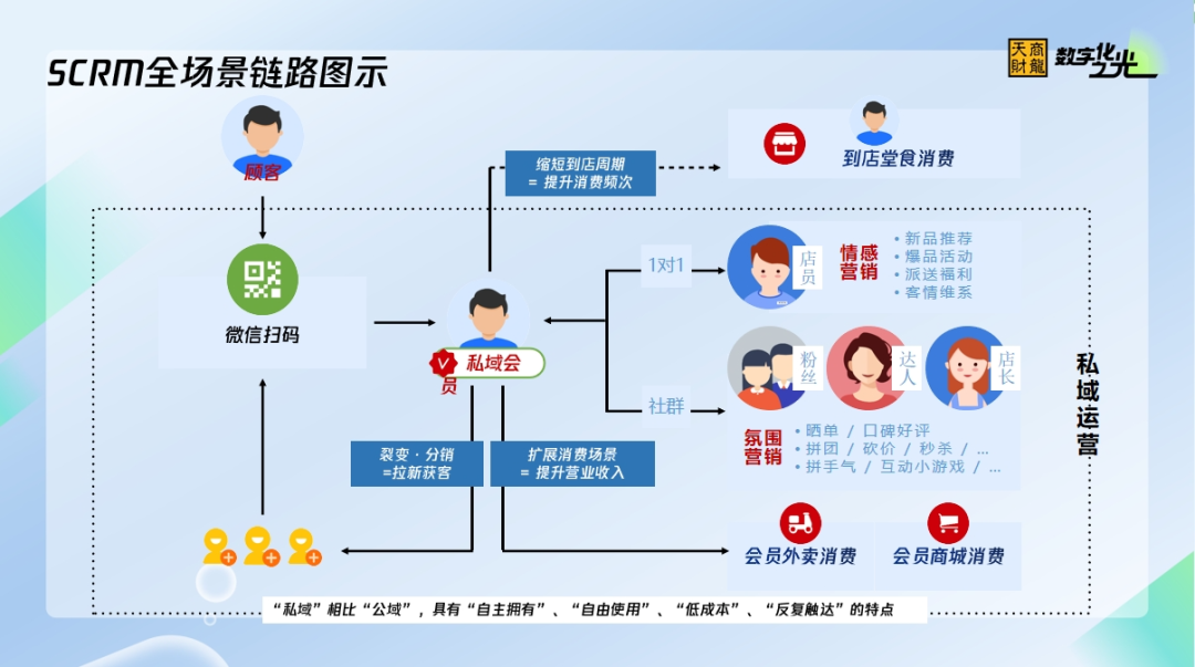 三亿体育：餐饮新营销专题日（沉庆站）：会聚业界精英共探餐饮营销之路(图4)