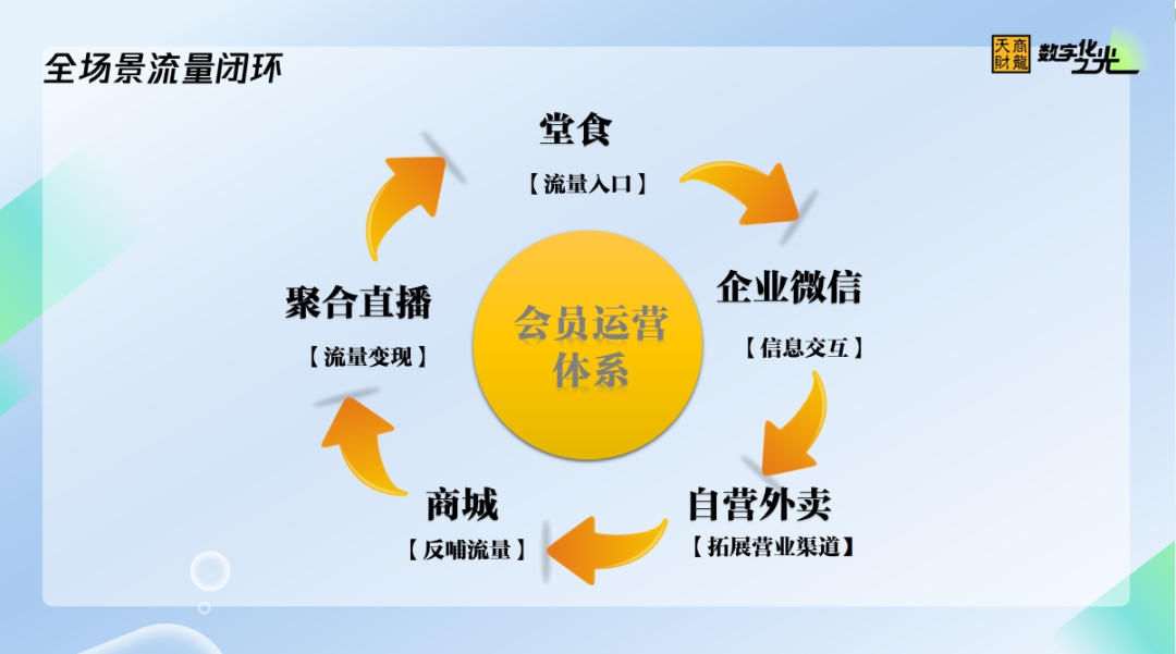 三亿体育：餐饮新营销专题日（沉庆站）：会聚业界精英共探餐饮营销之路(图5)