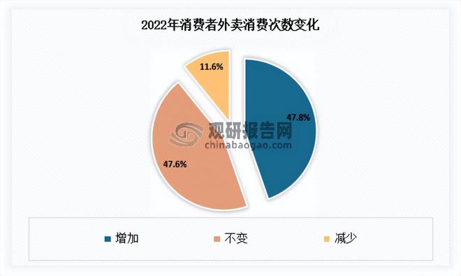 三亿体育：我国餐饮行业近况 接续阐明鼓动经济增进感化 墟市呈向上繁荣态势(图8)