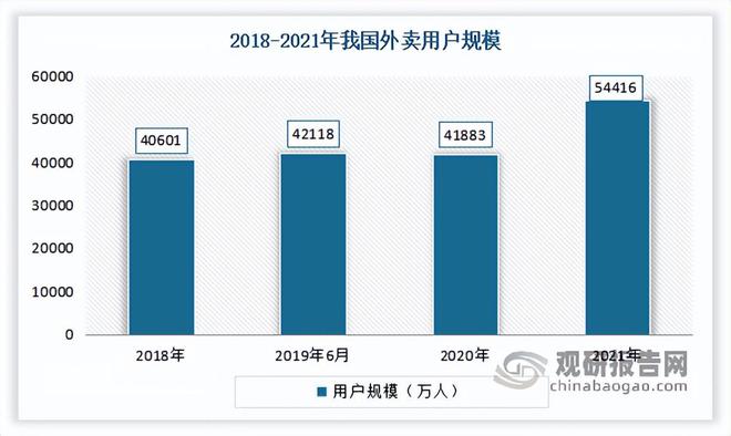 三亿体育：我国餐饮行业近况 接续阐明鼓动经济增进感化 墟市呈向上繁荣态势(图9)