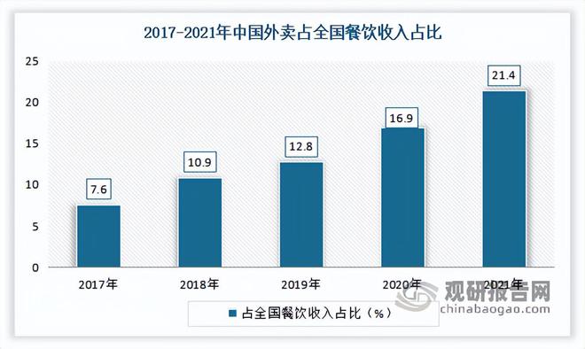 三亿体育：我国餐饮行业近况 接续阐明鼓动经济增进感化 墟市呈向上繁荣态势(图10)