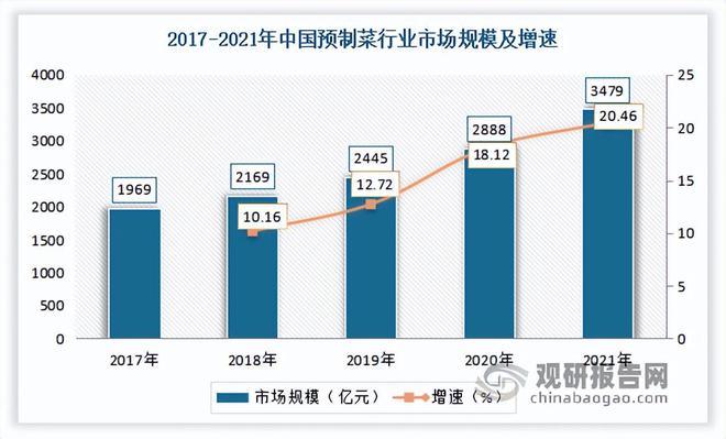 三亿体育：我国餐饮行业近况 接续阐明鼓动经济增进感化 墟市呈向上繁荣态势(图11)