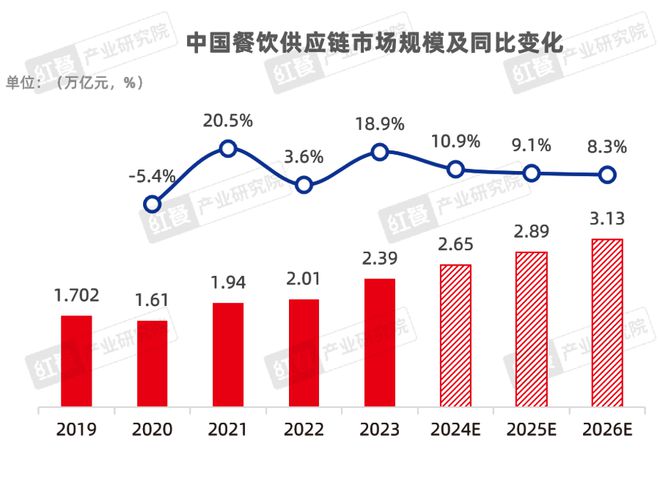 三亿体育官网：看趋向、招代劳来ACE2024亚餐展就够了(图2)