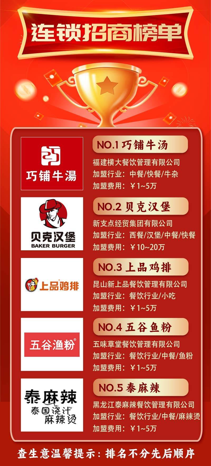 三亿体育app：餐饮连锁招商榜单揭晓：五大品牌成为行业新宠！(图1)