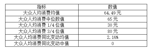 三亿体育：width i(图3)