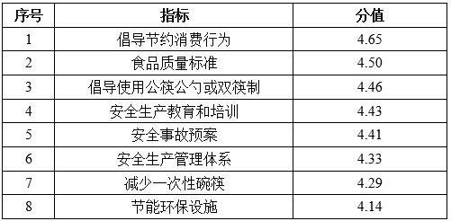 三亿体育官网：《2021中国餐饮业年度谈演》宣告：特质幼吃异军突起 古板餐企拓展线上生意渠路(图2)