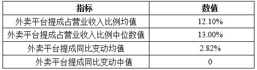 三亿体育官网：《2021中国餐饮业年度谈演》宣告：特质幼吃异军突起 古板餐企拓展线上生意渠路(图3)