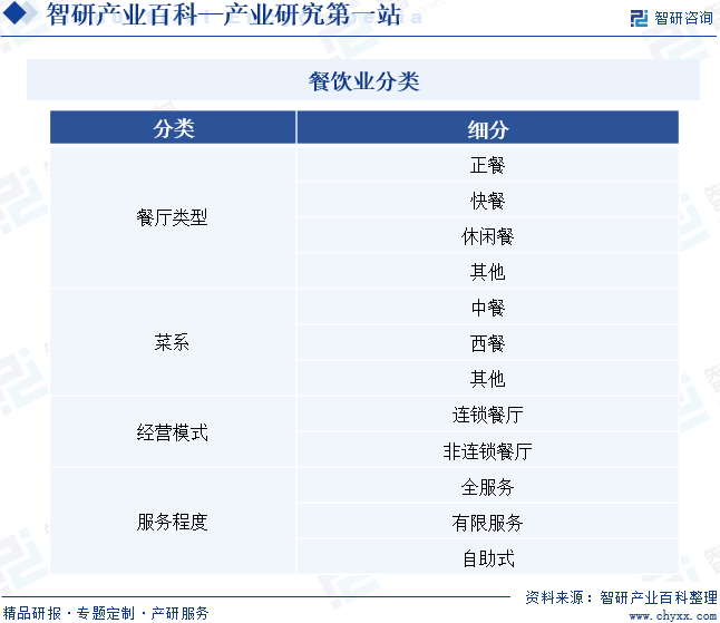 三亿体育：餐饮业-工业百科_智钻研量(图1)