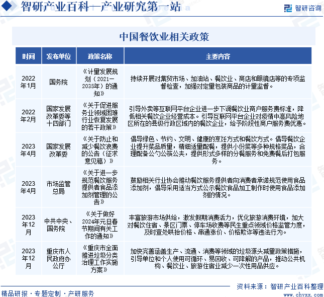 三亿体育：餐饮业-工业百科_智钻研量(图2)