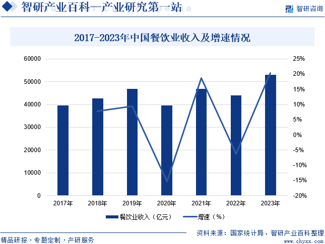 三亿体育：餐饮业-工业百科_智钻研量(图6)