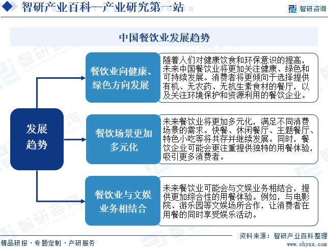 三亿体育：餐饮业-工业百科_智钻研量(图8)