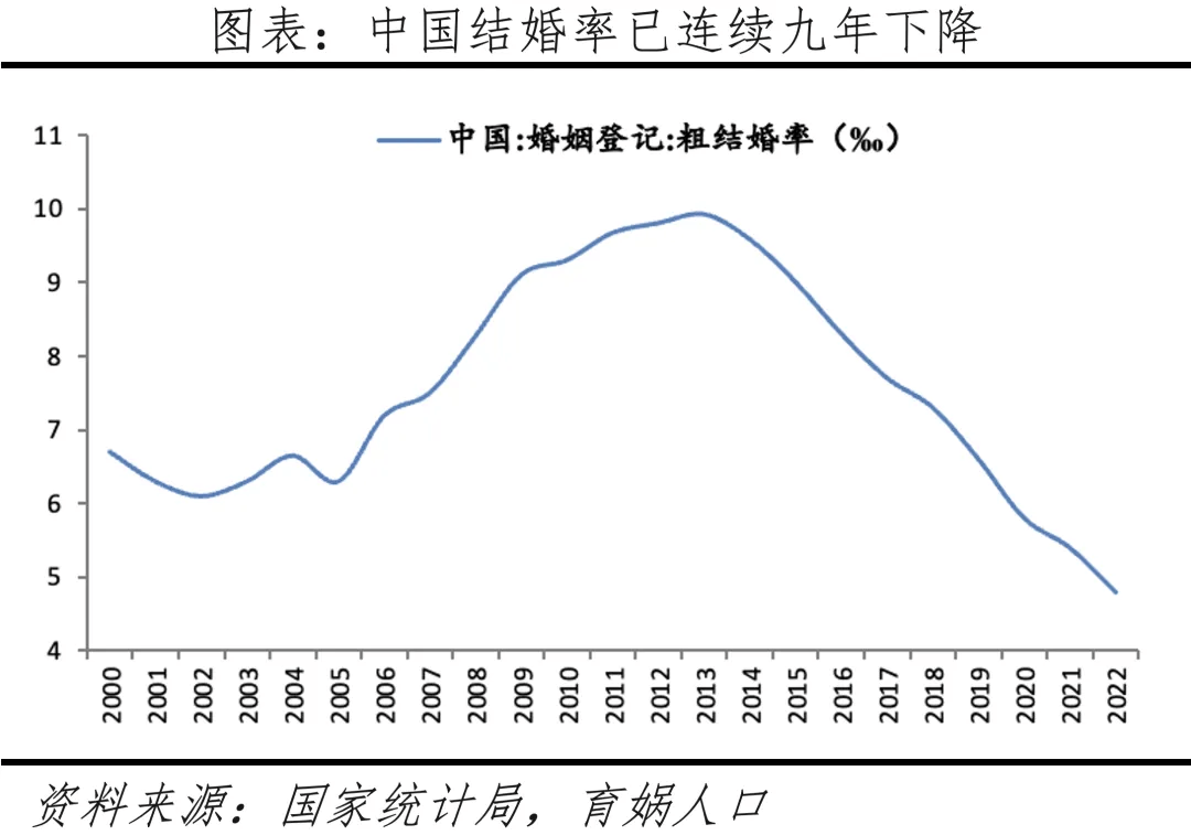 三亿体育：数据观望 餐饮行业月度趋向观望与宏观经济解读(图3)