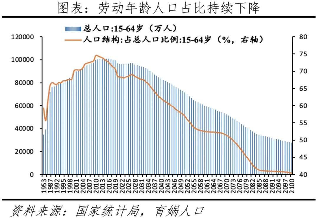 三亿体育：数据观望 餐饮行业月度趋向观望与宏观经济解读(图5)