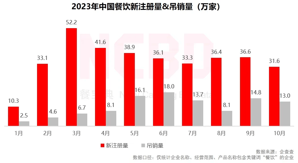 三亿体育：数据观望 餐饮行业月度趋向观望与宏观经济解读(图8)