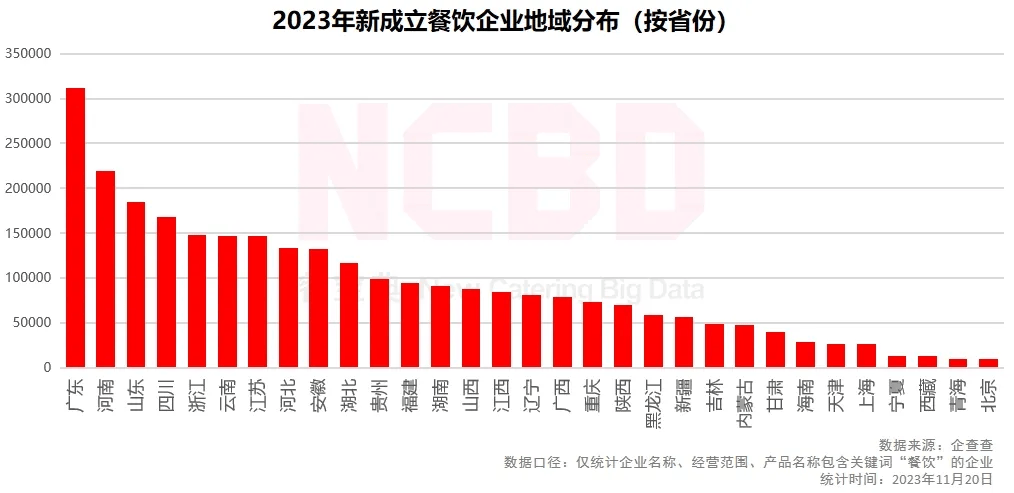 三亿体育：数据观望 餐饮行业月度趋向观望与宏观经济解读(图9)