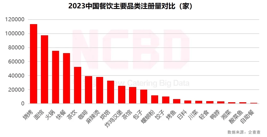 三亿体育：数据观望 餐饮行业月度趋向观望与宏观经济解读(图10)