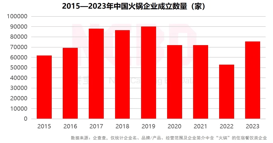 三亿体育：数据观望 餐饮行业月度趋向观望与宏观经济解读(图11)