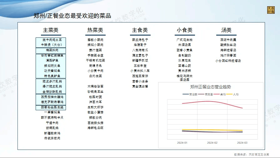 三亿体育：数据观望 餐饮行业月度趋向观望与宏观经济解读(图12)