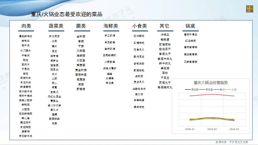 三亿体育：数据观望 餐饮行业月度趋向观望与宏观经济解读(图13)