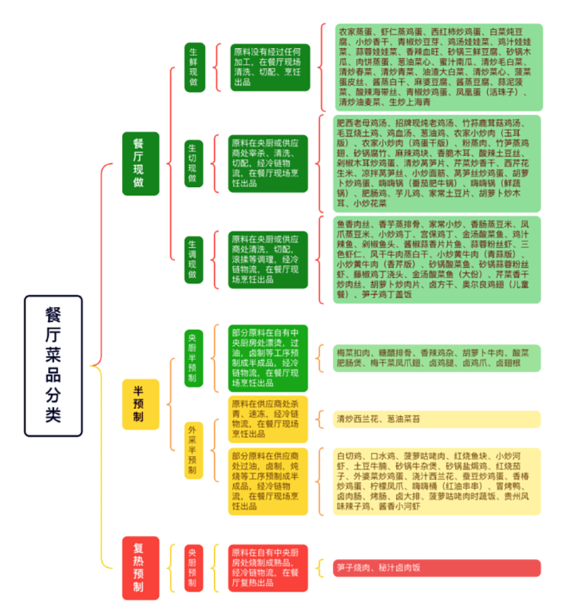 三亿体育官网：餐饮巨头20万字长文自曝→(图1)