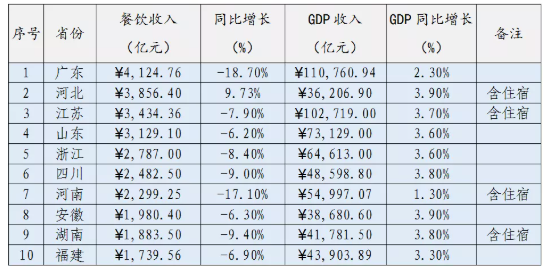 三亿体育网址：中国餐饮行业新趋势：注重发展绿色餐饮外卖向品质化转型(图1)