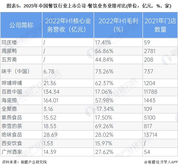 【干货】中国餐饮行业产业链全景梳理及区域热力地图(图5)