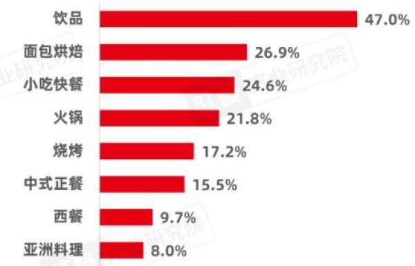 平台反噬预制菜泛滥连锁餐饮 “降本”仍难减负(图1)