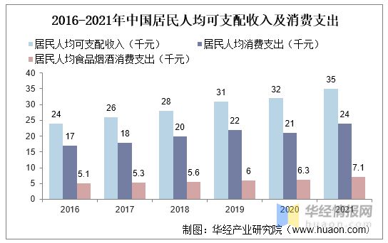 三亿体育入口：2022年中国餐饮行业发展现状重点企业经营情况及发展趋势(图2)