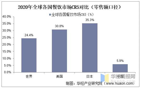 三亿体育入口：2022年中国餐饮行业发展现状重点企业经营情况及发展趋势(图8)