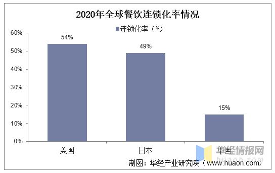 三亿体育入口：2022年中国餐饮行业发展现状重点企业经营情况及发展趋势(图9)