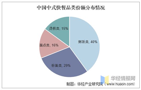 三亿体育入口：2022年中国餐饮行业发展现状重点企业经营情况及发展趋势(图12)