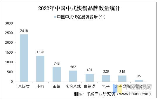 三亿体育入口：2022年中国餐饮行业发展现状重点企业经营情况及发展趋势(图13)