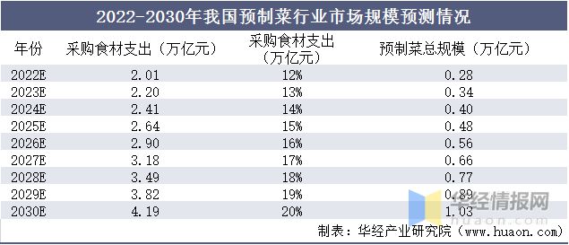 三亿体育入口：2022年中国餐饮行业发展现状重点企业经营情况及发展趋势(图7)